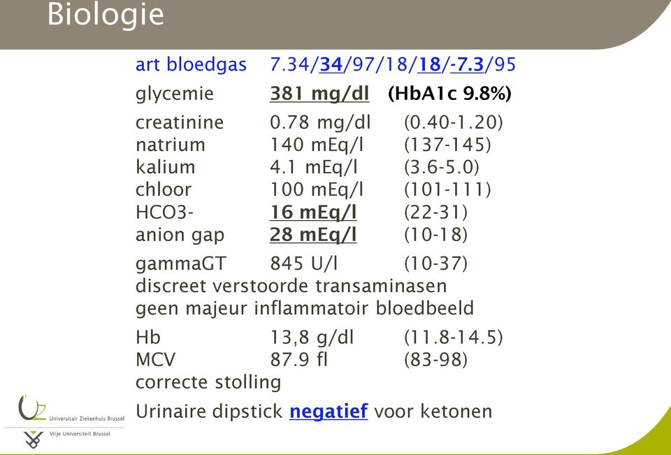 0) chloor 100 meq/l (101-111) HCO3-16 meq/l (22-31) anion gap 28 meq/l (10-18) gammagt 845 U/l (10-37)