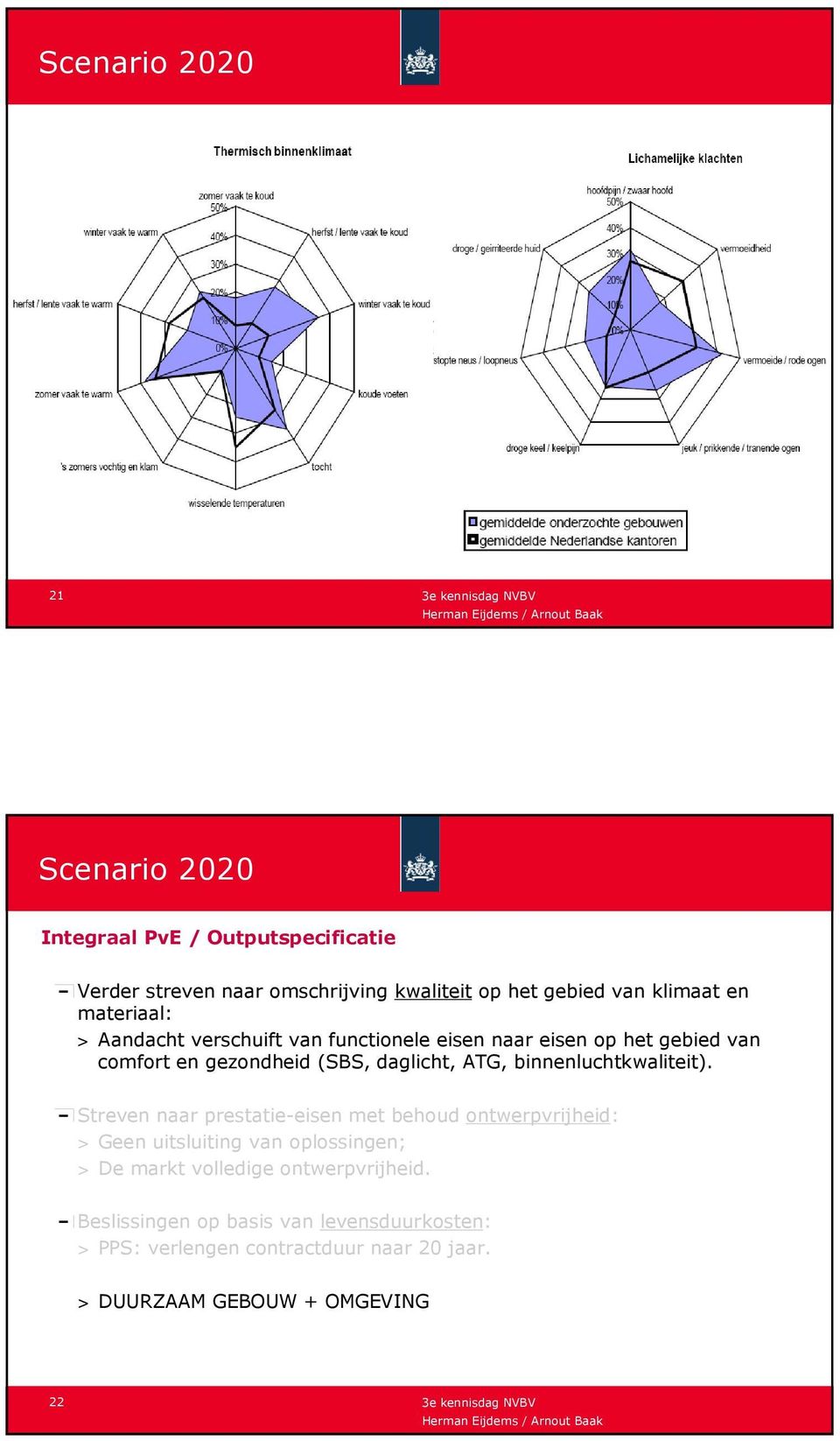 binnenluchtkwaliteit).