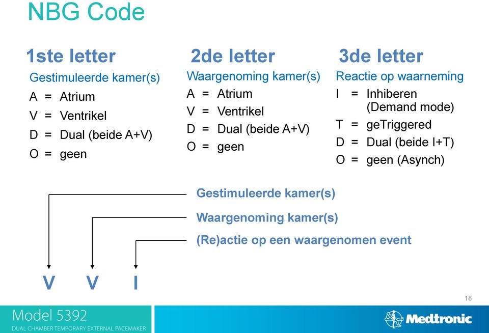 letter Reactie op waarneming I = Inhiberen (Demand mode) T = getriggered D = Dual (beide I+T) O =