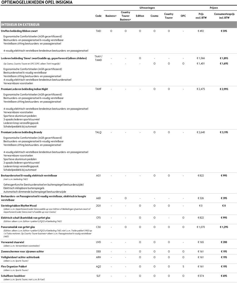 passagiersstoel 4-voudig elektrisch verstelbare lendesteun bestuurders- en passagiersstoel Lederen bekleding 'Siena' zwart/saddle up, geperforeerd (alleen zitdelen) TAAV / TAMD - - O - - - 1,566