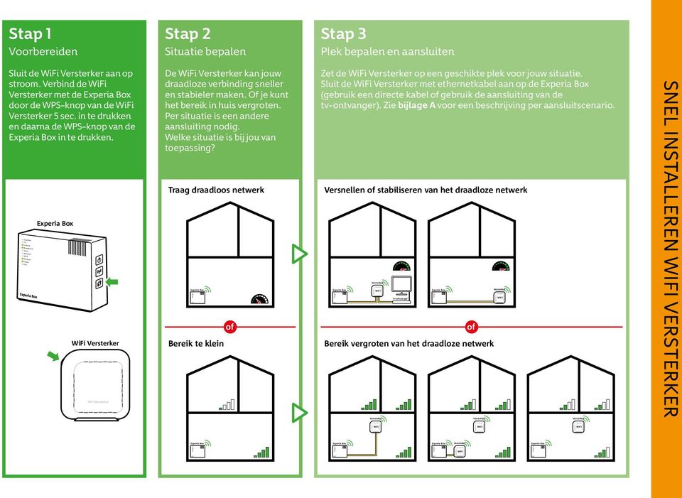 verkrachting Wrak Liever WiFi Versterker DualBand Handleiding SNEL INSTALLEREN WIFI VERSTERKER - PDF  Gratis download