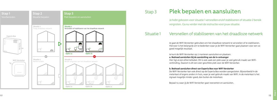 Situatie 1 Versnellen of stabiliseren van het draadloze netwerk Je gaat de gebruiken om het draadloze netwerk te versnellen of te stabiliseren.