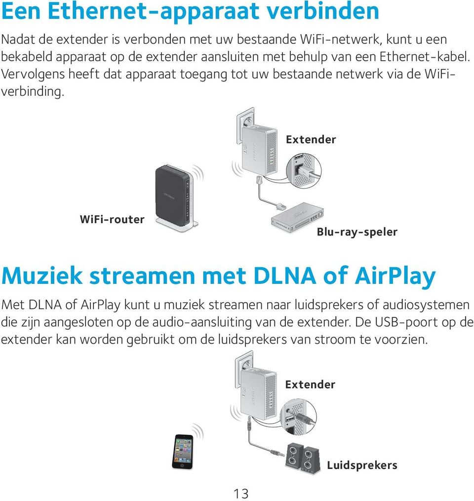 Extender WiFi-router Blu-ray-speler Muziek streamen met DLNA of AirPlay Met DLNA of AirPlay kunt u muziek streamen naar luidsprekers of audiosystemen