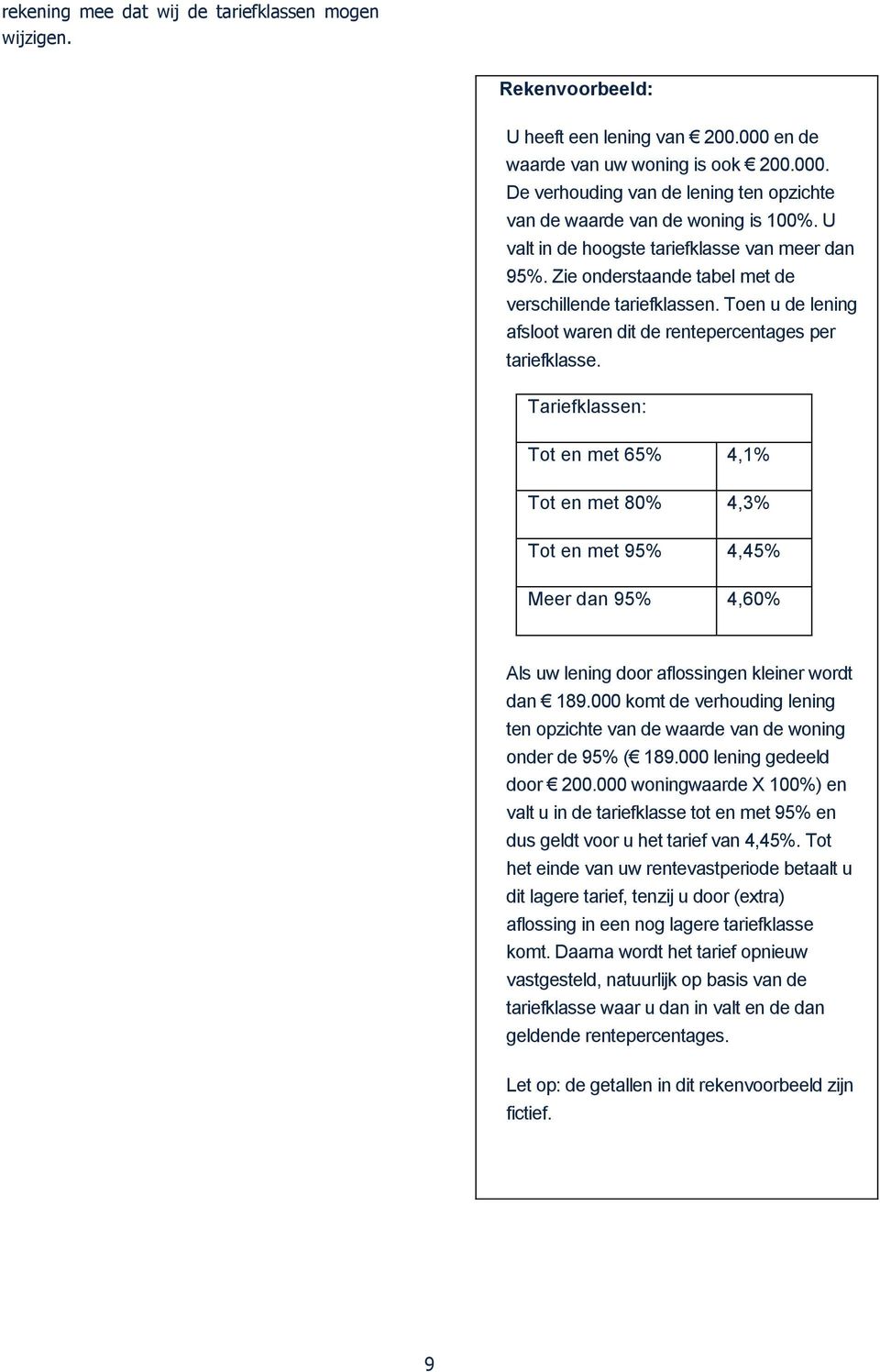 Tariefklassen: Tot en met 65% 4,1% Tot en met 80% 4,3% Tot en met 95% 4,45% Meer dan 95% 4,60% Als uw lening door aflossingen kleiner wordt dan 189.