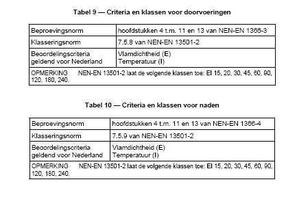 dienen beoordeeld te worden op E (vlamdichtheid) en