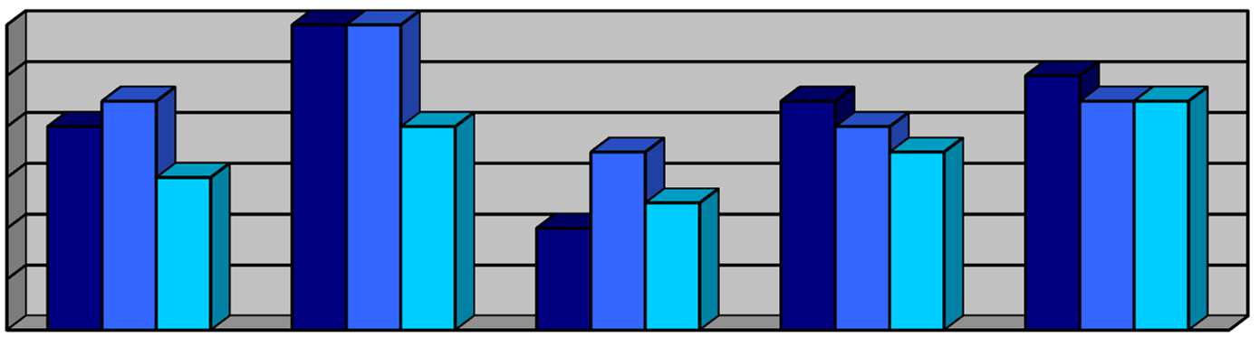 Ook het percentage binnen de Peel (6%) dat zich onveilig voelt op plekken waar jongeren rondhangen is lager dan het landelijk gemiddelde (9%).