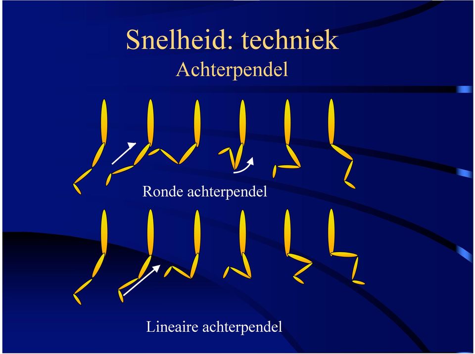 Achterpendel