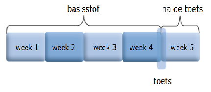 Wereld in Getallen o Altijd dezelfde lesopbouw: ½ les instructie en een ½ les weektaak o