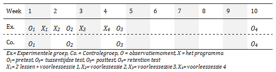 groep (n= 169) - 8 klassen controlegroep (n= 151)