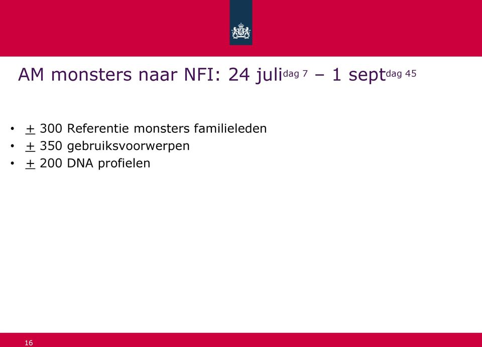 monsters familieleden + 350