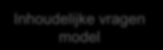 4.2 Voorgenomen onafhankelijke governance Publicatie op website Portal Gebruikersmodule Webapplicatie TCO model Clearing house Obv overeenkomsten Administratiemodule Back office Experts