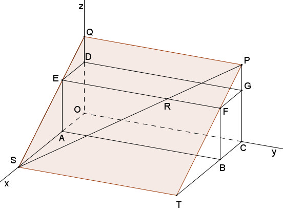 M,,0) P(,, ) S ( OP (,, ) (,,) Opgave : AP ligt in het verticale vlak ACPE EG is de snijlijn van de vlakken ACPE en DEFG punt Q is het snijpunt van AP en EG Q A AP,0,0) (,,6) Q (,8,) ( c.