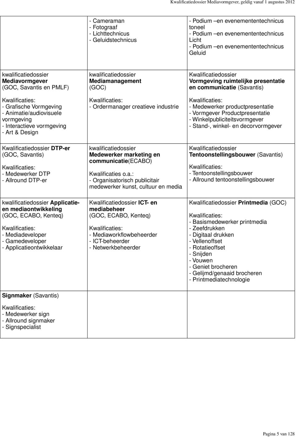 vormgeving - Art & Design kwalificatiedossier Mediamanagement (GOC) Kwalificaties: - Ordermanager creatieve industrie Kwalificatiedossier Vormgeving ruimtelijke presentatie en communicatie (Savantis)