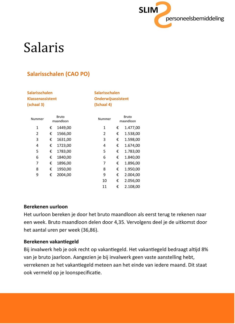 108,00 Berekenen uurloon Het uurloon bereken je door het bruto maandloon als eerst terug te rekenen naar een week. Bruto maandloon delen door 4,35.