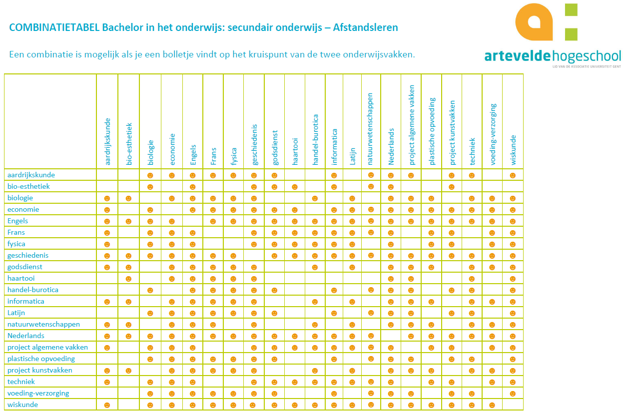 Bijlage 1.2 : Combinatietabel afstandsonderwijs De vakken bio-esthetiek, haartooi, voeding-verzorging worden via een gedeeltelijk afstandstraject aangeboden.