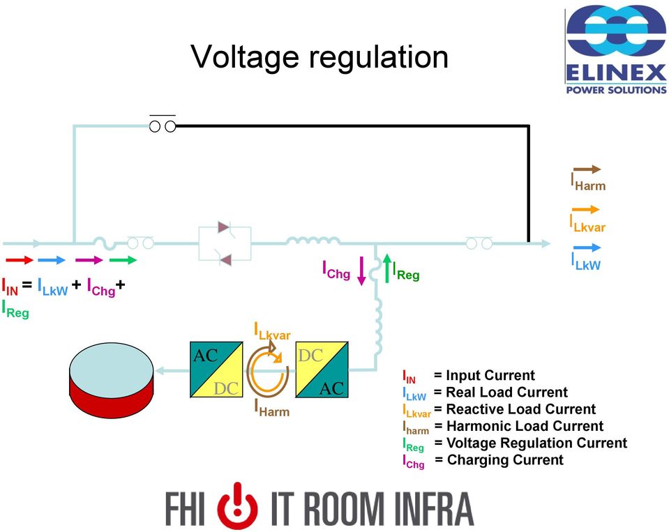 Real Load Current I Lkvar = Reactive Load Current I harm = Harmonic