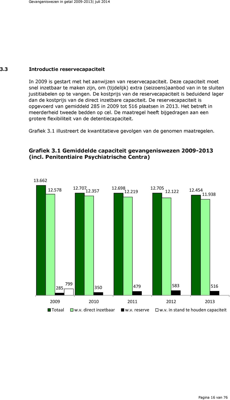 De kostprijs van de reservecapaciteit is beduidend lager dan de kostprijs van de direct inzetbare capaciteit. De reservecapaciteit is opgevoerd van gemiddeld 285 in 2009 tot 516 plaatsen in 2013.