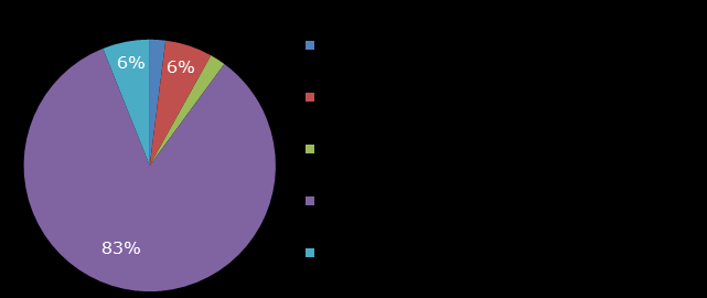 Bij anders noemden deelnemers bijvoorbeeld de reden van verschil in prijs tussen het voorkeursmedicijn en een ander medicijn. 2.6.