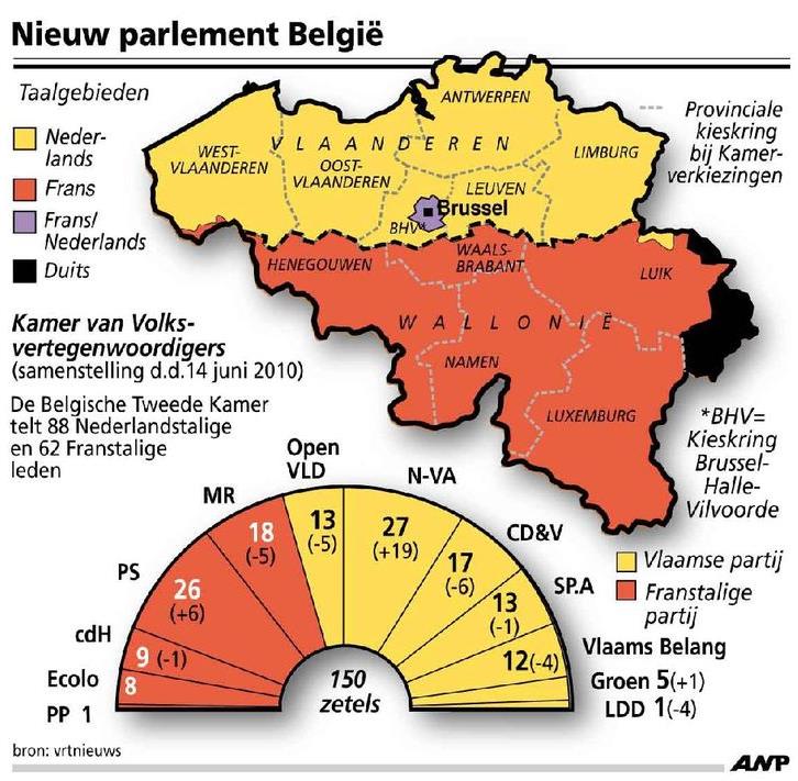 België in het kort Bevolking Waar België in 2006 nog 10,5 miljoen inwoners had, is dit in 2011 opgelopen tot meer dan 10,9 miljoen.