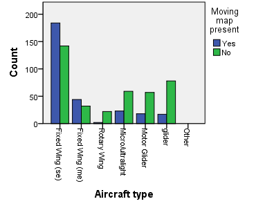 Equipage vliegtuig NAV info: Moving map Mist u navigatieinformatie in het vliegtuig?