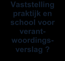 Proeve van Bekwaamheid Cohort 2014-2015 Crebo 93510 Mbo-verpleegkundige Bijlage 4 Stroomschema Proeve van Bekwaamheid mbo Verpleegkunde Voldoende ijkmoment 8?