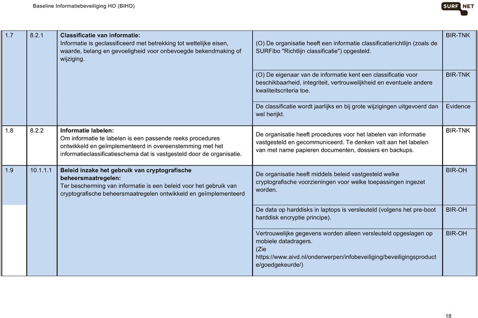 " (O)Deorganisatieheefteeninformatieclassificatierichtlijn(zoalsde SURFibo"Richtlijnclassificatie")opgesteld.