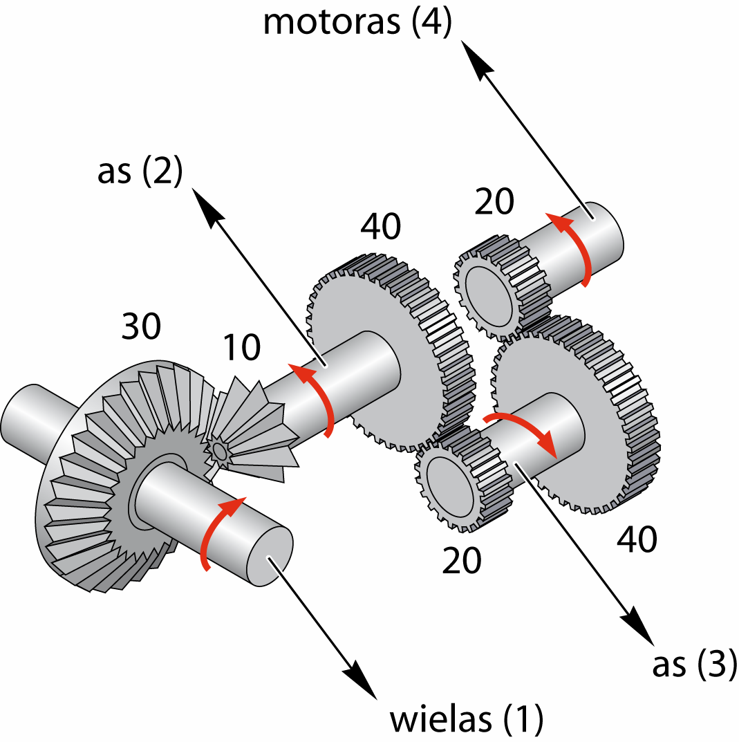 F m a a F m a a = = = = 40 00 0, F is 0% van F Opgave 55 a Zie figuur 5.4. Figuur 5.