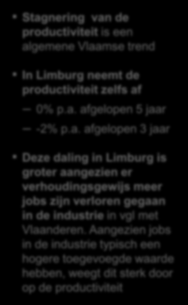 Na jaren van productiviteitsgroei, daalt deze in Limburg sinds 2008 Arbeidsproductiviteit Reëel BBP 1 (per werkende)/gewerkte uren, CAGR 2 Vlaanderen Limburg 48 0% p.a. Stagnering van de productiviteit is een algemene Vlaamse trend 46 44 42 +3% p.