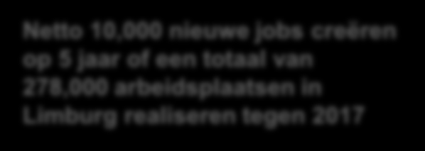 De Limburgse 6-hoek bouwstenen voor een sterker economisch weefsel Netto 10,000 nieuwe jobs creëren op 5 jaar of een totaal van 278,000