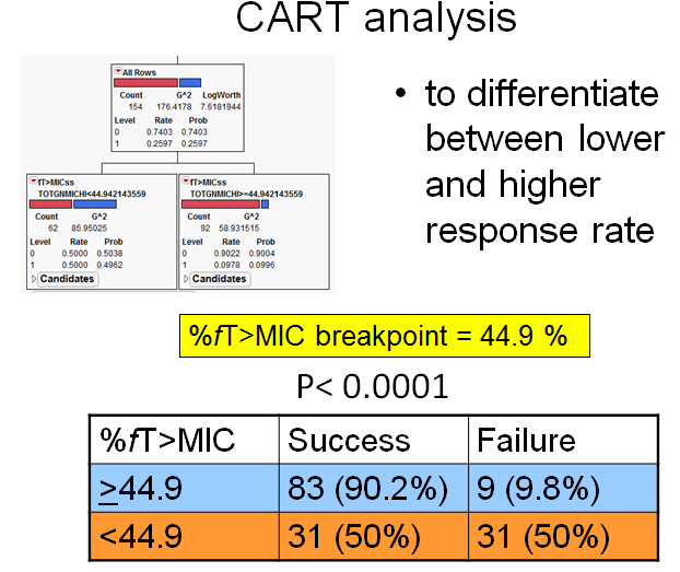 Ceftazidime in patients with nosocomial pneumonia