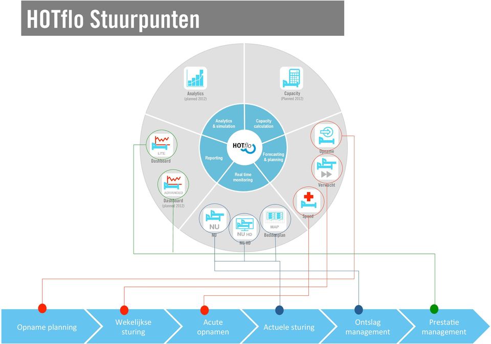 LITE Dashboard Reporting Forecasting & planning Opname Real time monitoring Verwacht ADVANCED