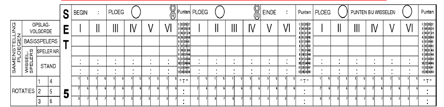 dl.3 Tijdens de wedstrijd: de 5 de set * Bij de vijfde set wordt opnieuw getost. Het A of B-statuut van de ploeg blijft en afhankelijk van de toss noteert de markeerder de letters A of B bij ploeg.