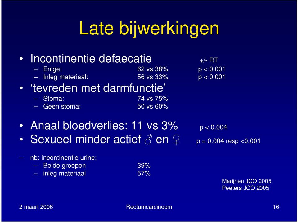 001 tevreden met darmfunctie Stoma: 74 vs 75% Geen stoma: 50 vs 60% Anaal bloedverlies: 11 vs 3%