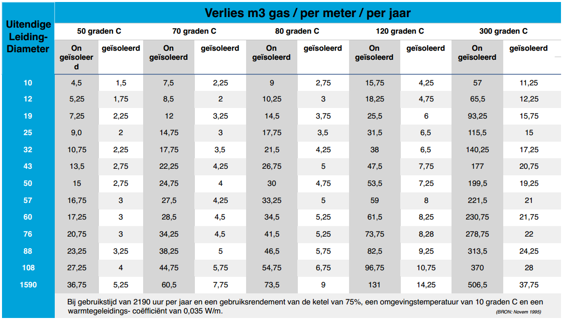 Energie besparen In het volgende hoofdstuk vindt u de zogenoemde actiekaarten, deze geven een uitgebreide toelichting voor alle genoemde besparingsmogelijkheden (acties).