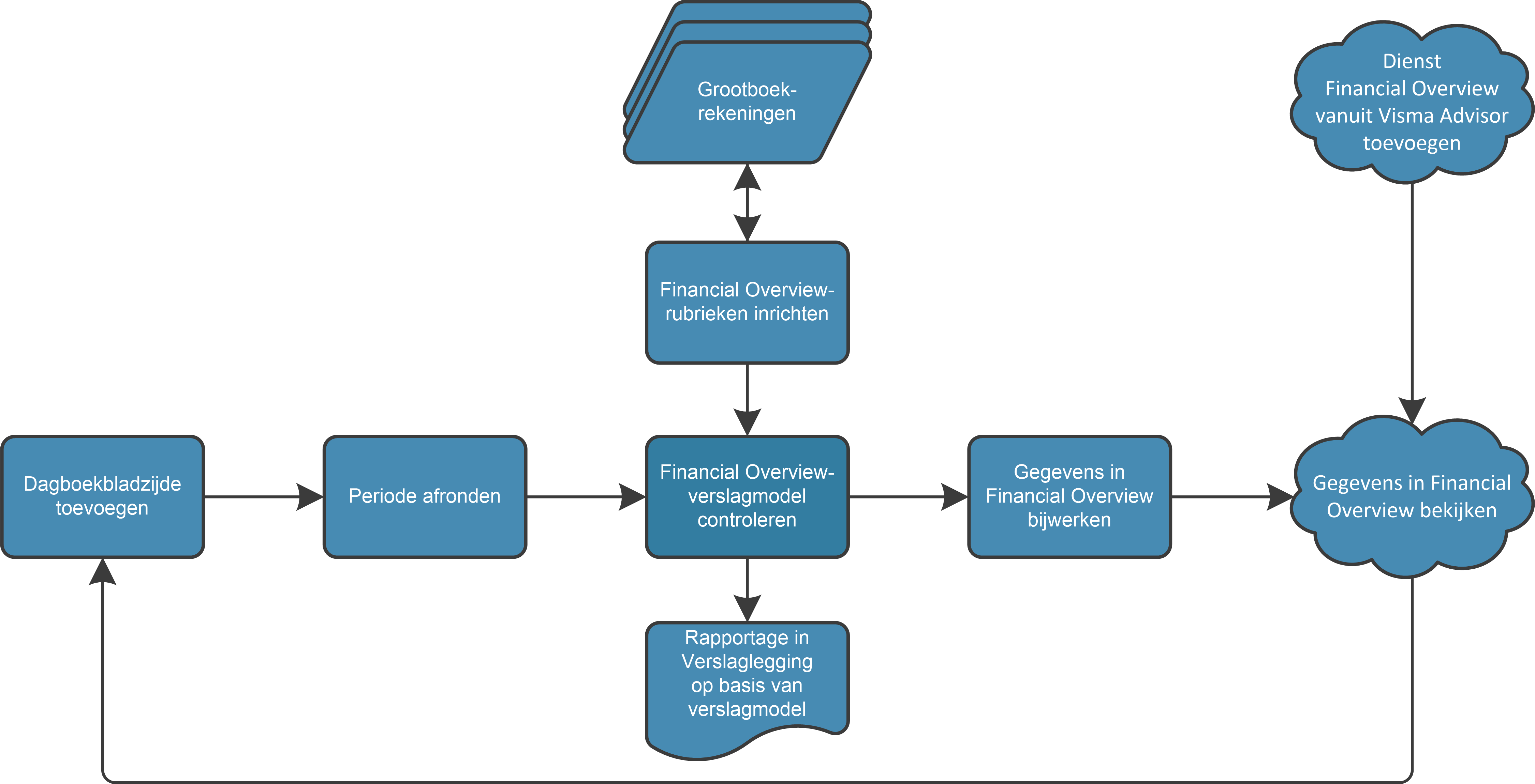 Nieuw in AccountView versie 9.6 9 Afbeelding 1.7.