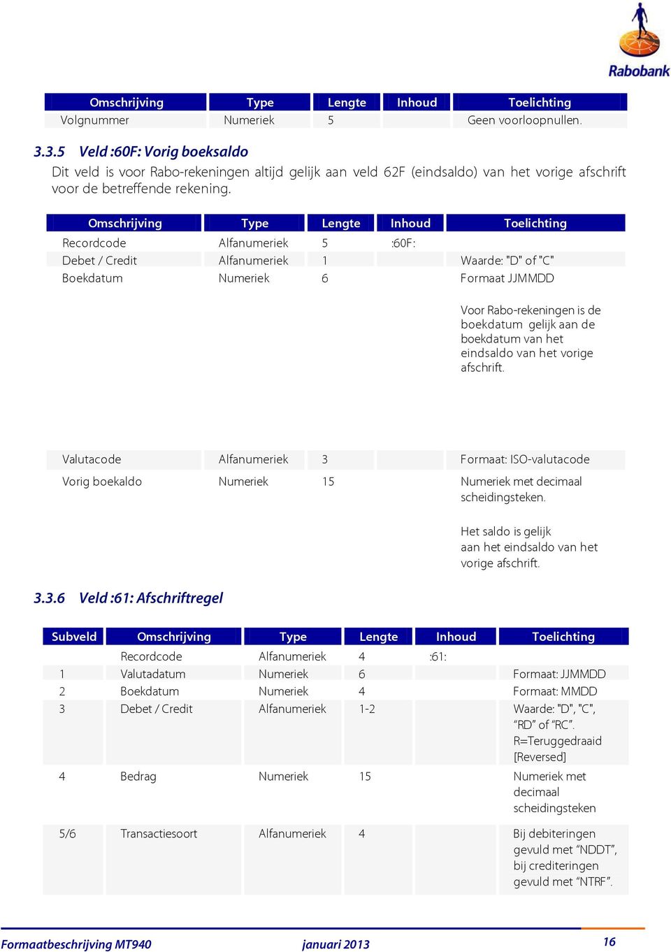 het vorige afschrift. Valutacode Alfanumeriek 3 Formaat: ISO-valutacode Vorig boekaldo Numeriek 15 Numeriek met decimaal scheidingsteken. 3.3.6 Veld :61: Afschriftregel Het saldo is gelijk aan het eindsaldo van het vorige afschrift.