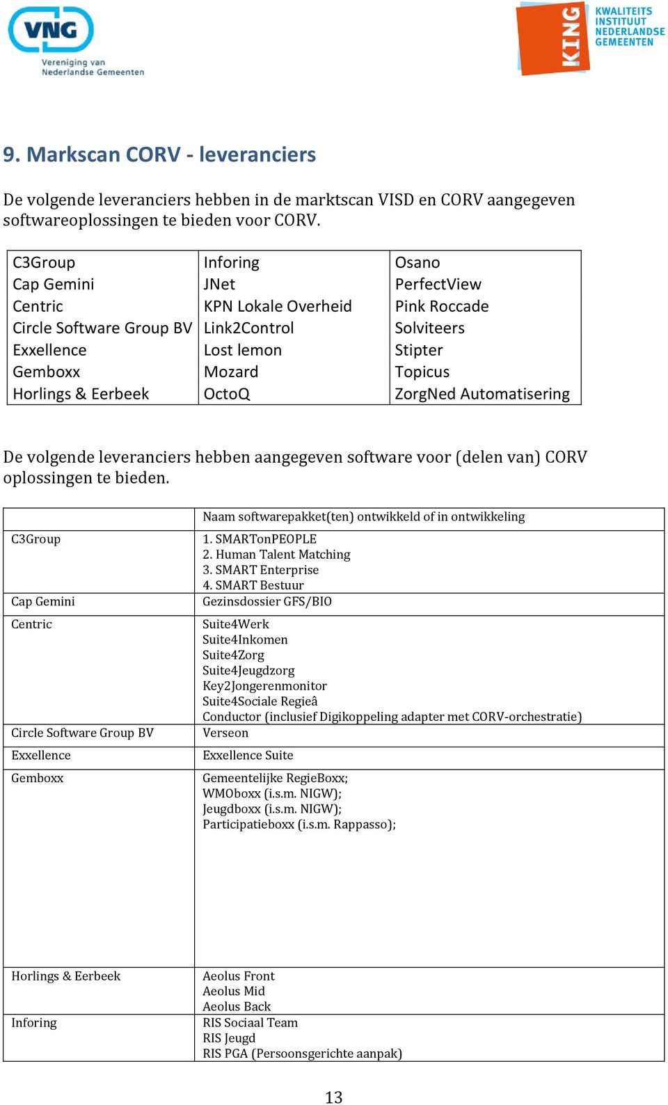 Horlings & Eerbeek OctoQ ZorgNed Automatisering De volgende leveranciers hebben aangegeven software voor (delen van) CORV oplossingen te bieden.