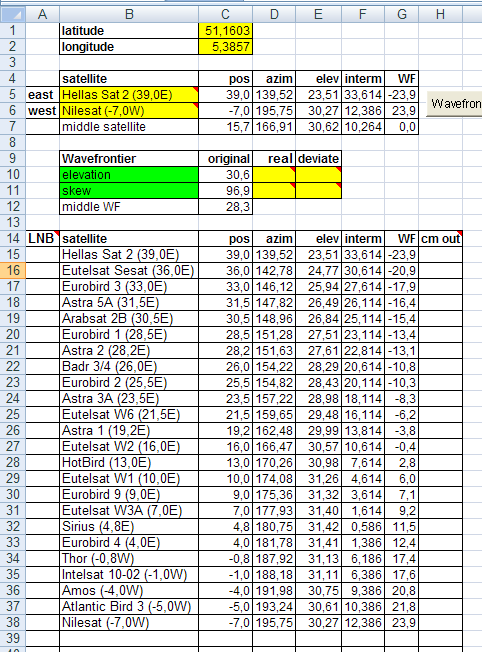 Instelgegevens 2 Ingevuld geeft de Hollessheet voor 39 Oost t/m 7,0 W