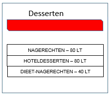 3.8.4 Desserten Een zoete bek voor wie het nagerecht het beste van de maaltijd is? Dan is dit traject echt iets voor jou.