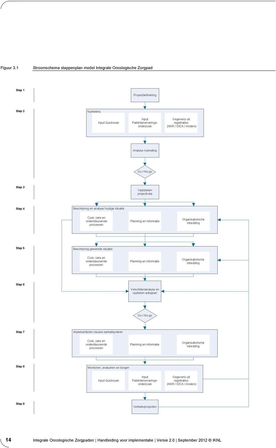 Oncologische Zorgpad 14 Integrale