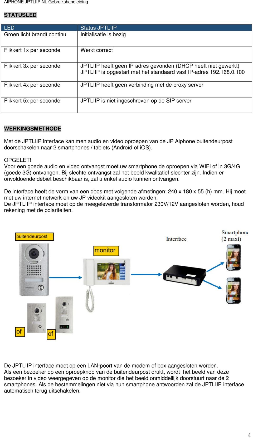 100 JPTLIIP heeft geen verbinding met de proxy server JPTLIIP is niet ingeschreven op de SIP server WERKINGSMETHODE Met de JPTLIIP interface kan men audio en video oproepen van de JP Aiphone