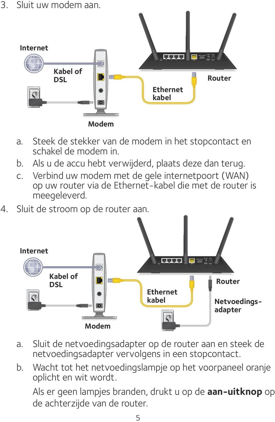 Sluit de stroom op de router aan. Internet Kabel of DSL Ethernet kabel Router Netvoedingsadapter Modem a.
