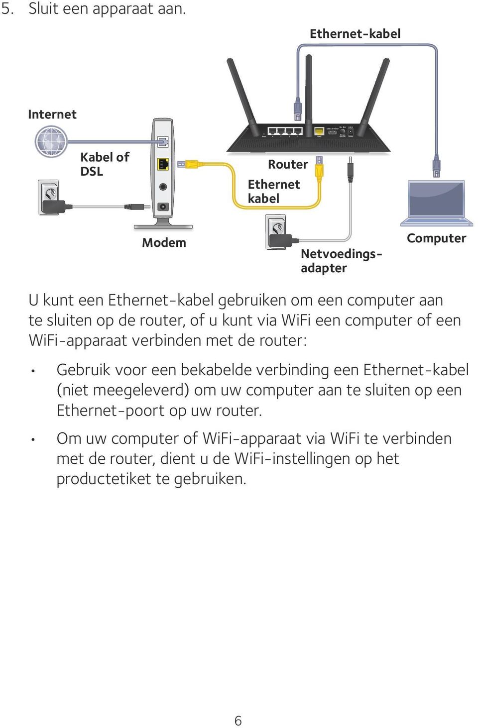 computer aan te sluiten op de router, of u kunt via WiFi een computer of een WiFi-apparaat verbinden met de router: Gebruik voor een