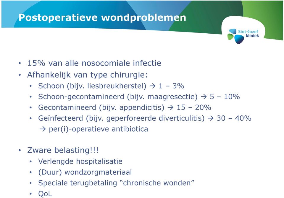 appendicitis) 15 20% Geïnfecteerd (bijv.