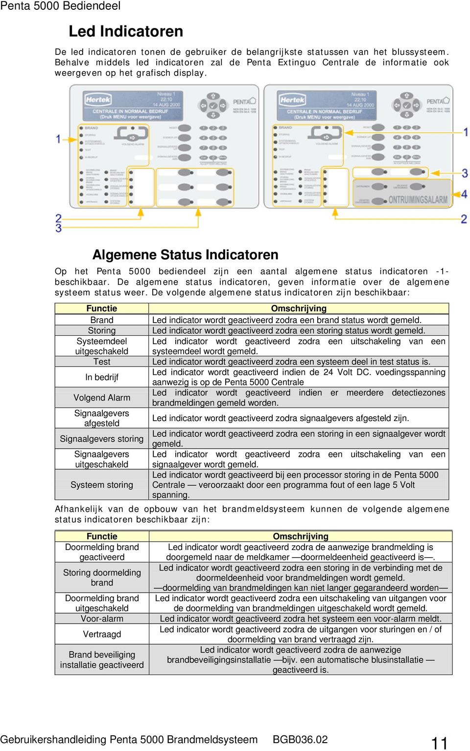 Algemene Status Indicatoren Op het Penta 5000 bediendeel zijn een aantal algemene status indicatoren -1- beschikbaar.