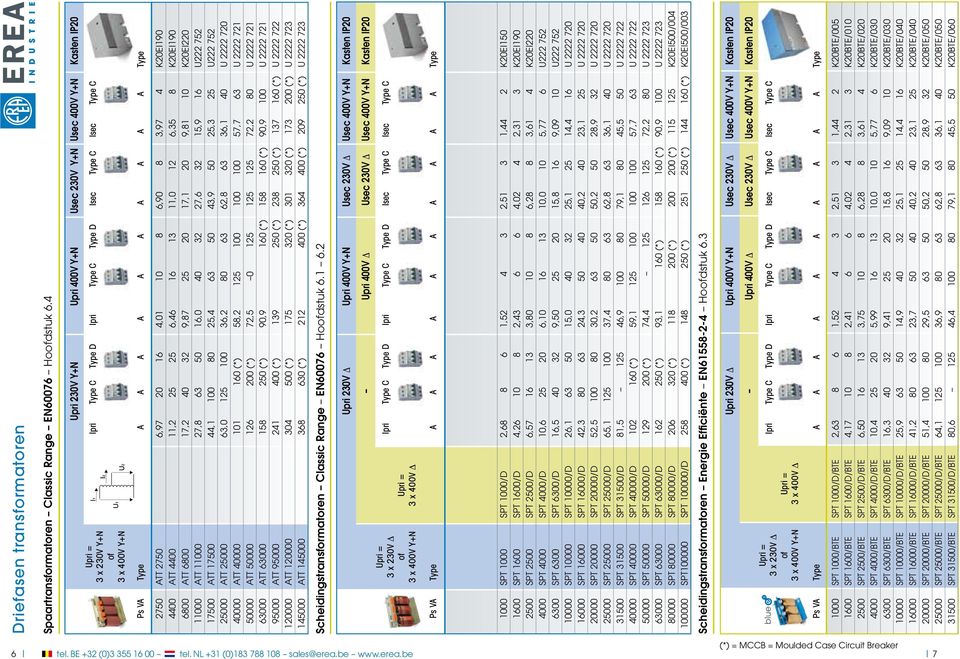 Type 2750 ATT 2750 6,97 20 16 4,01 10 8 6,90 8 3,97 4 K20EI190 4400 ATT 4400 11,2 25 25 6,46 16 13 11,0 12 6,35 8 K20EI190 6800 ATT 6800 17,2 40 32 9,87 25 20 17,1 20 9,81 10 K20EI220 11000 ATT 11000