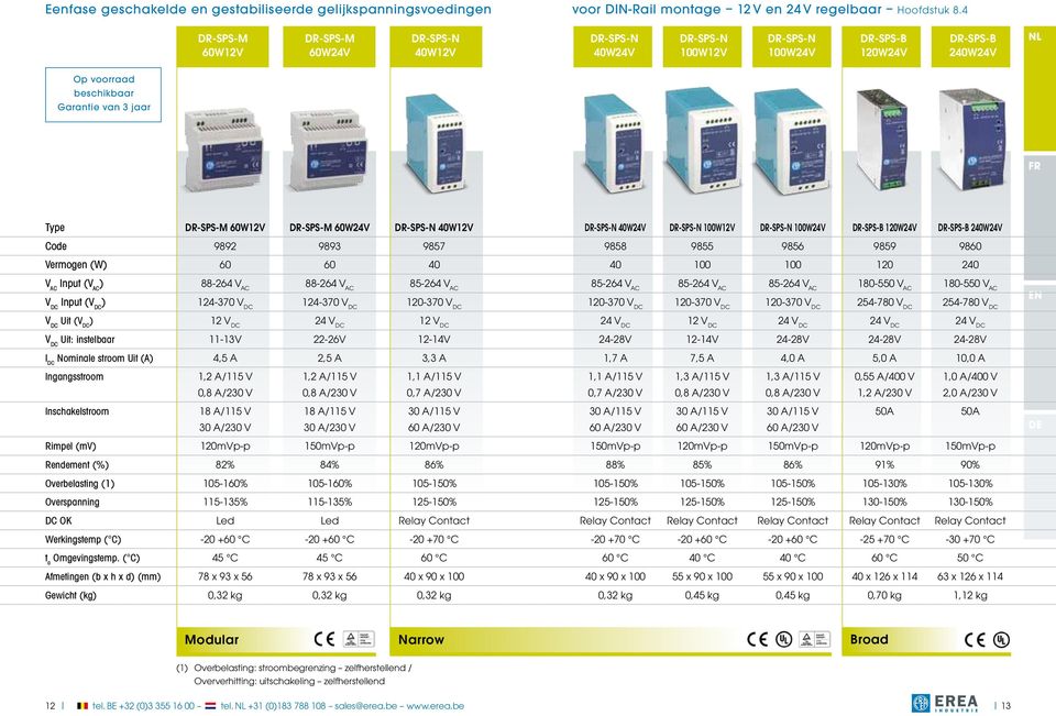 DR-SPS-M 60W24V DR-SPS-N 40W12V DR-SPS-N 40W24V DR-SPS-N 100W12V DR-SPS-N 100W24V DR-SPS-B 120W24V DR-SPS-B 240W24V Code 9892 9893 9857 9858 9855 9856 9859 9860 Vermogen (W) 60 60 40 40 100 100 120