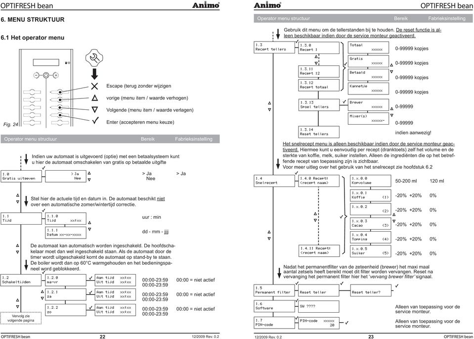 Escape (terug zonder wijzigen vorige (menu item / waarde verhogen) Volgende (menu item / waarde verlagen) Enter (accepteren menu keuze) Operator menu structuur Bereik Fabrieksinstelling Indien uw