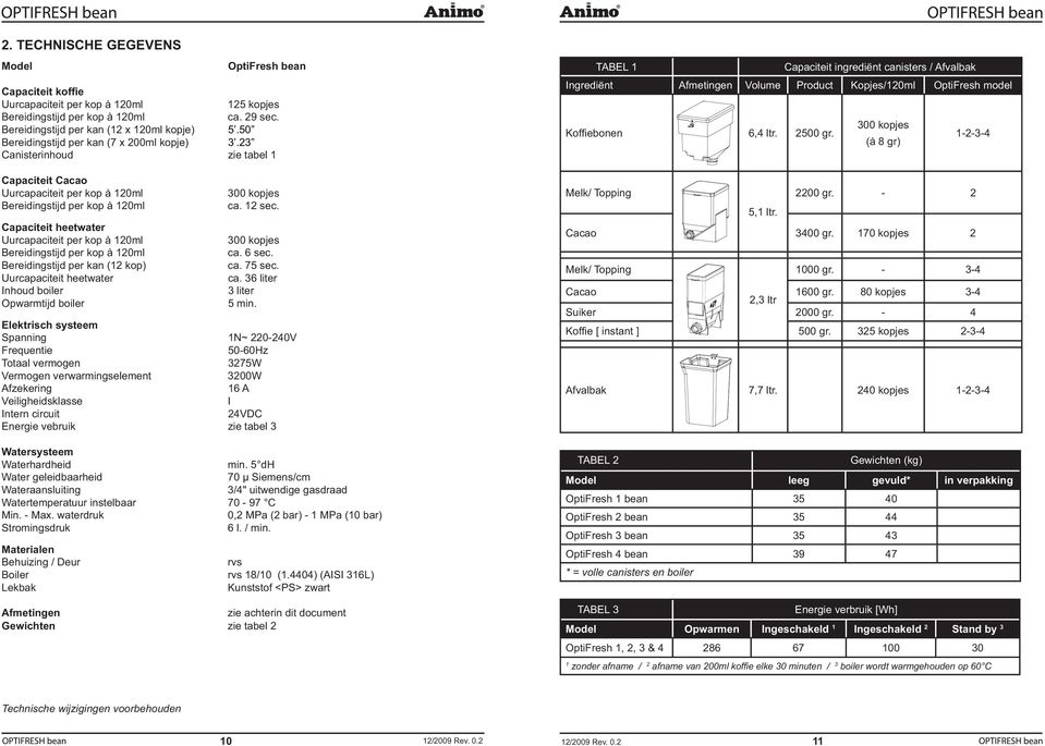 . Canisterinhoud zie tabel zie tabel Capaciteit Cacao Uurcapaciteit per kop à 0ml 00 kopjes 00 kopjes Bereidingstijd per kop à 0ml ca. sec.