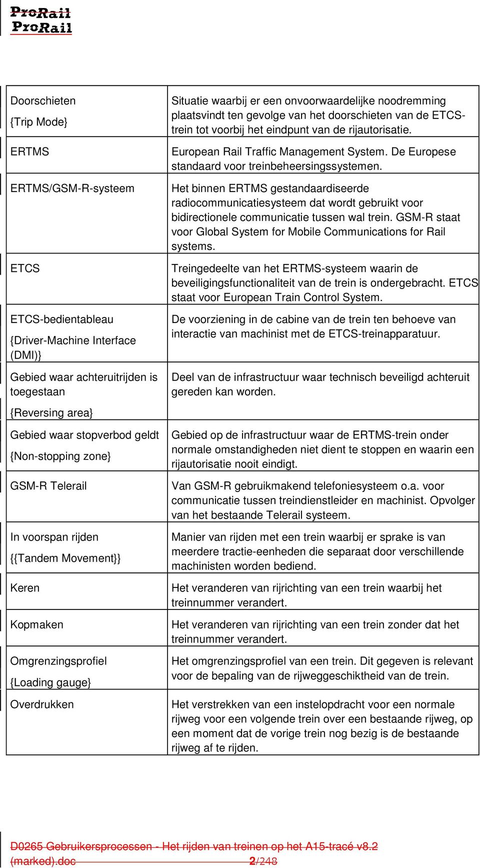 plaatsvindt ten gevolge van het doorschieten van de ETCStrein tot voorbij het eindpunt van de rijautorisatie. European Rail Traffic Management System.